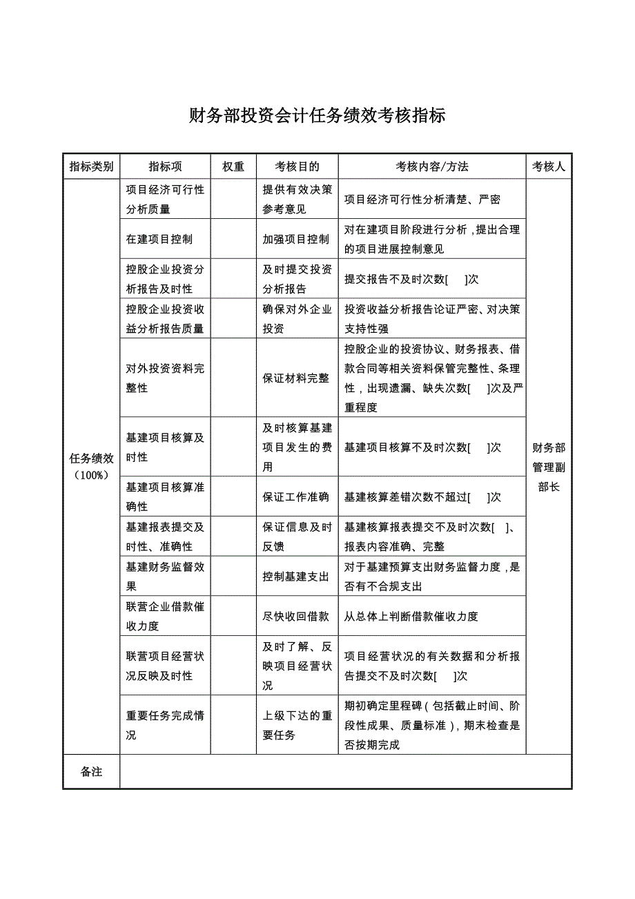 航空材料研究行业-保卫保密部部长任务绩效考核指标大全130_第1页