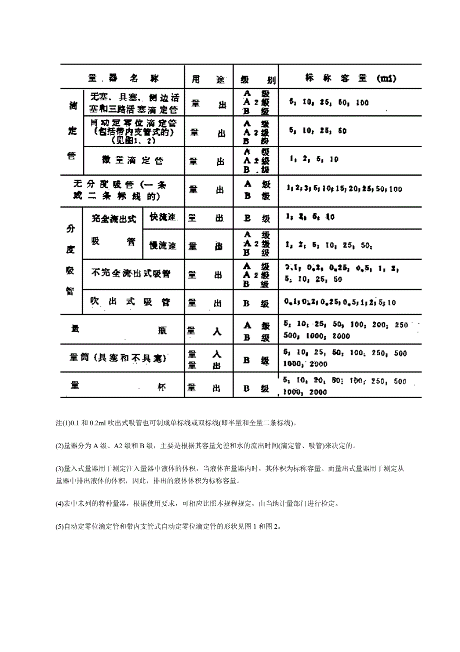 基本玻璃量器试行检定规程模板_第2页