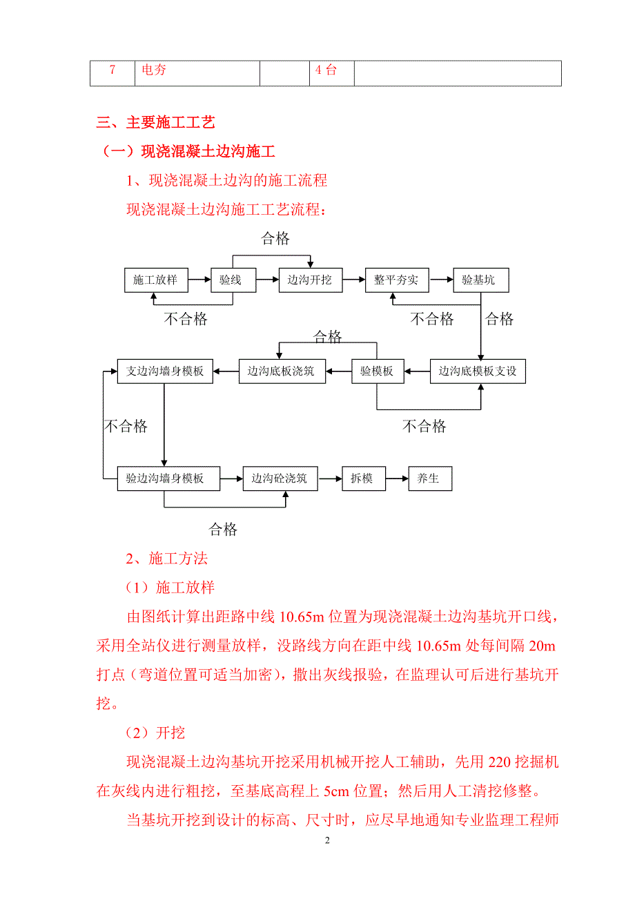 排水工程(边沟、边沟盖板)施工技术方案1_第3页