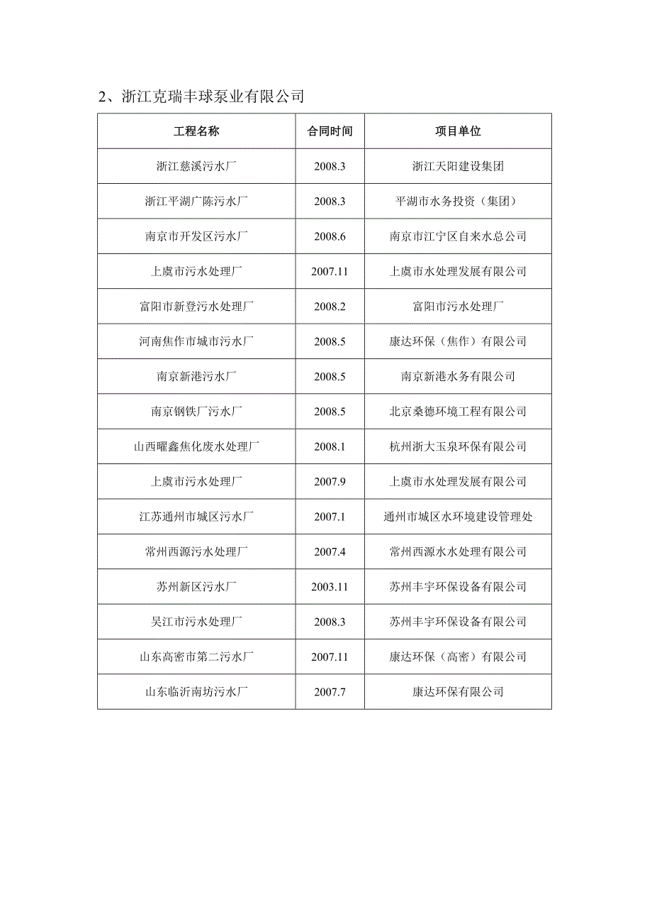 泰州泰丰泵业有限公司_第3页