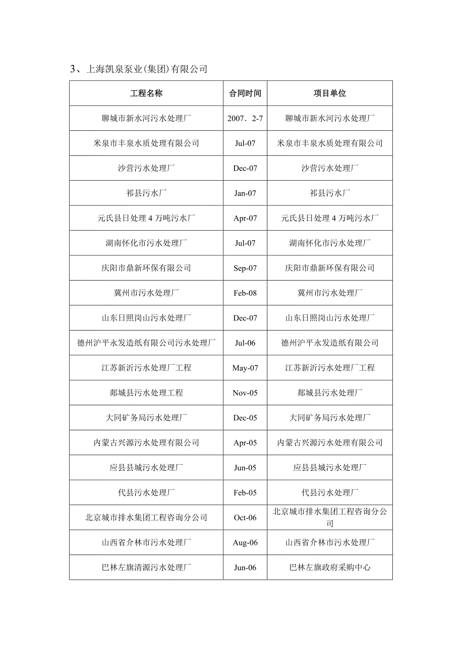 泰州泰丰泵业有限公司_第4页