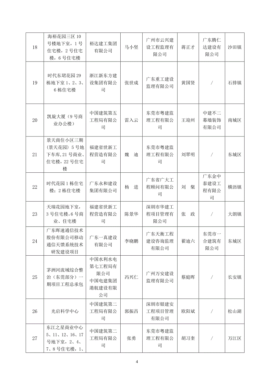 基于《2017年下半年东莞市房屋市政工程安全生产文明施工示_第4页