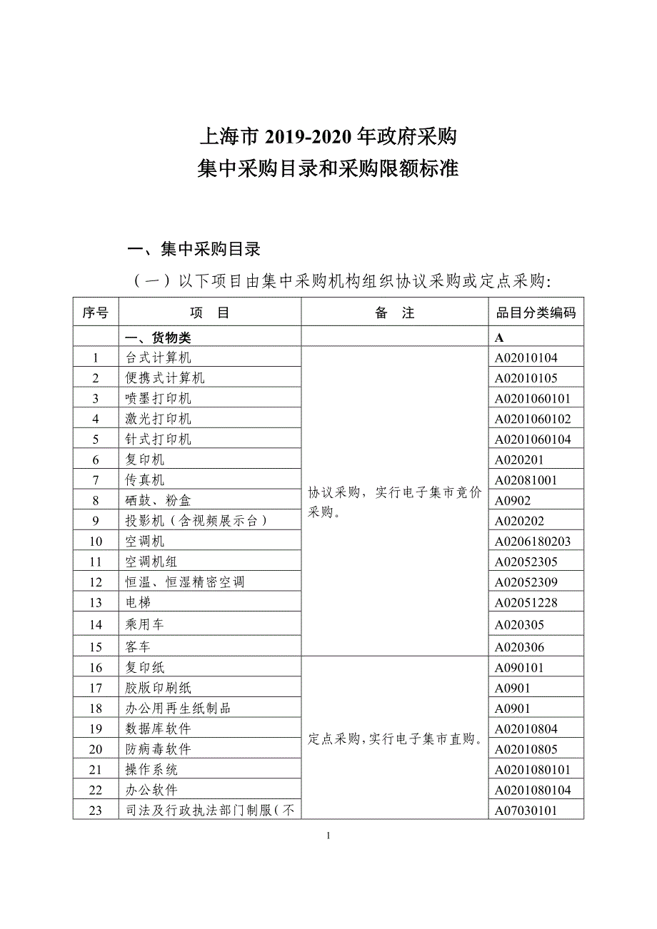 上海市2019-2020年政府采购_第1页