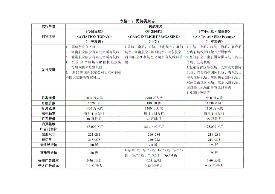 所有航机杂志数据对比明细_第1页