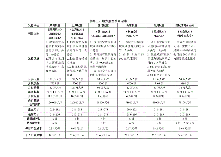 所有航机杂志数据对比明细_第3页