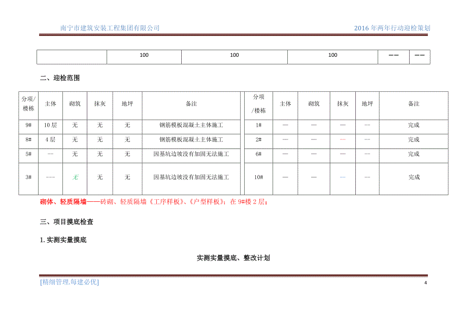 2016年国检两年行动迎检策划_第4页