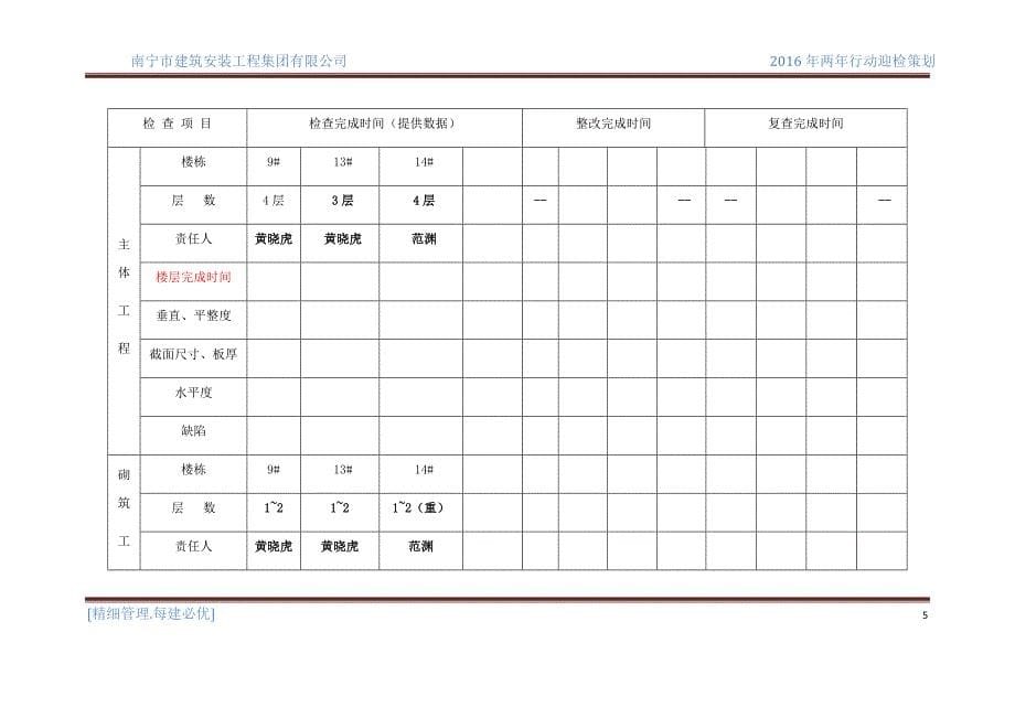 2016年国检两年行动迎检策划_第5页