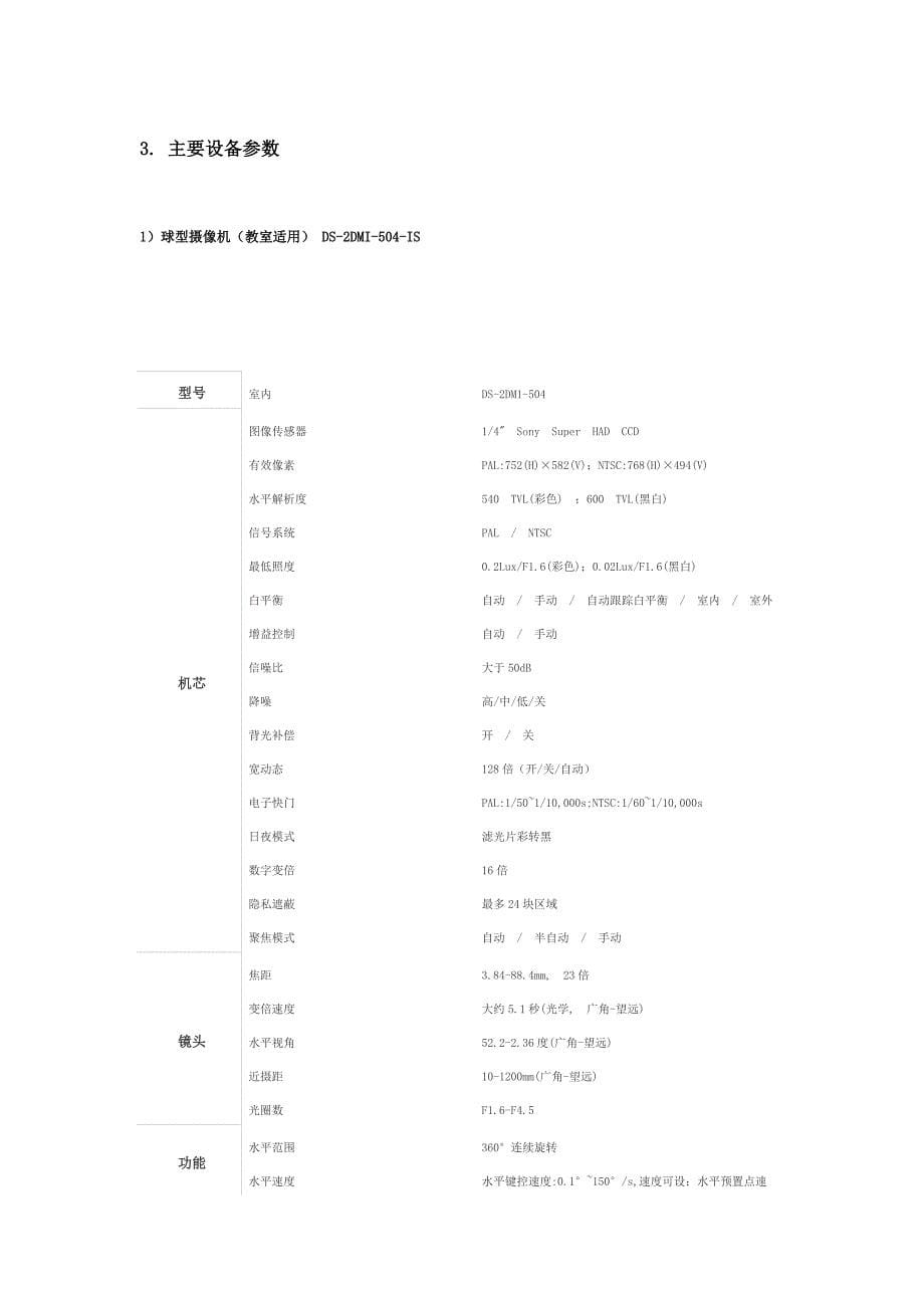 学校教室视频监控系统设计书资料_第5页