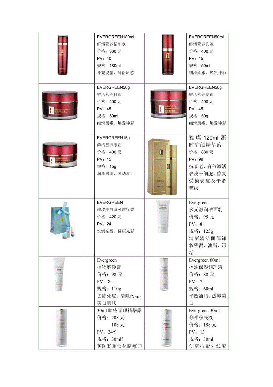 产品价格表格图表1_第2页