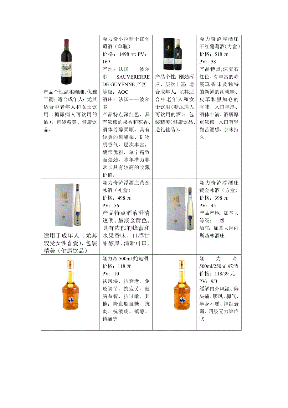 产品价格表格图表1_第4页