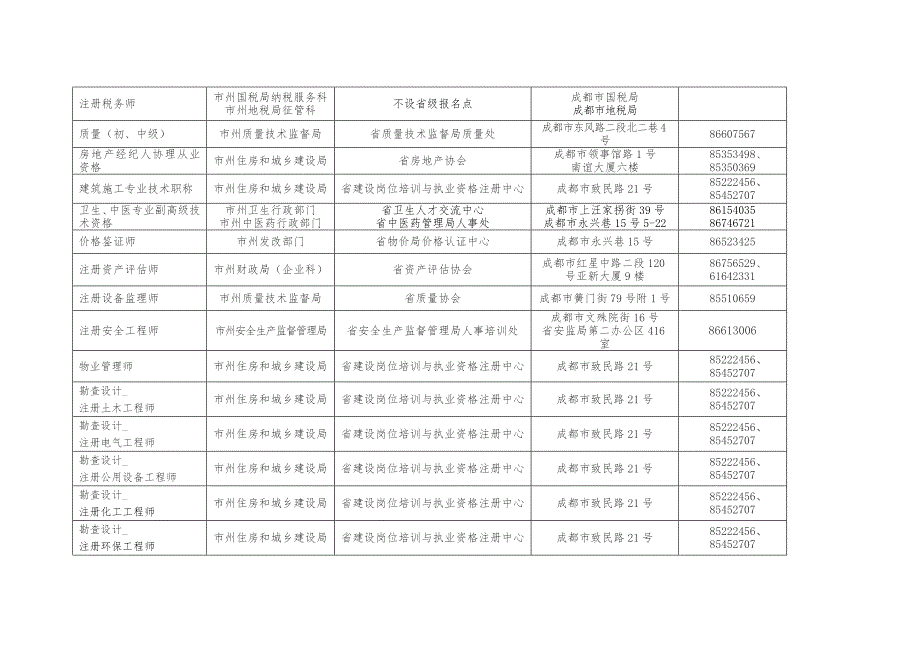 专业技术资格考试资格审查单位一览表_第2页