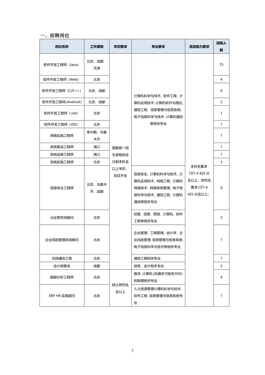 经与贾主任沟通-招聘信息中的内容建议应做好以下调整-待调整后安排_第3页