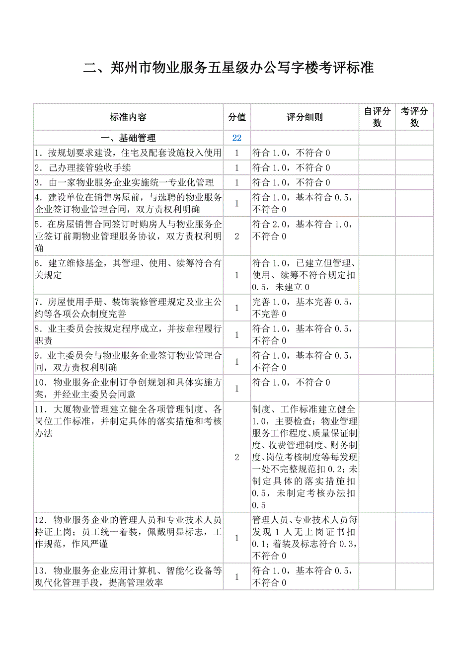 郑州物业服务五星级办公写字楼考评标准_第1页