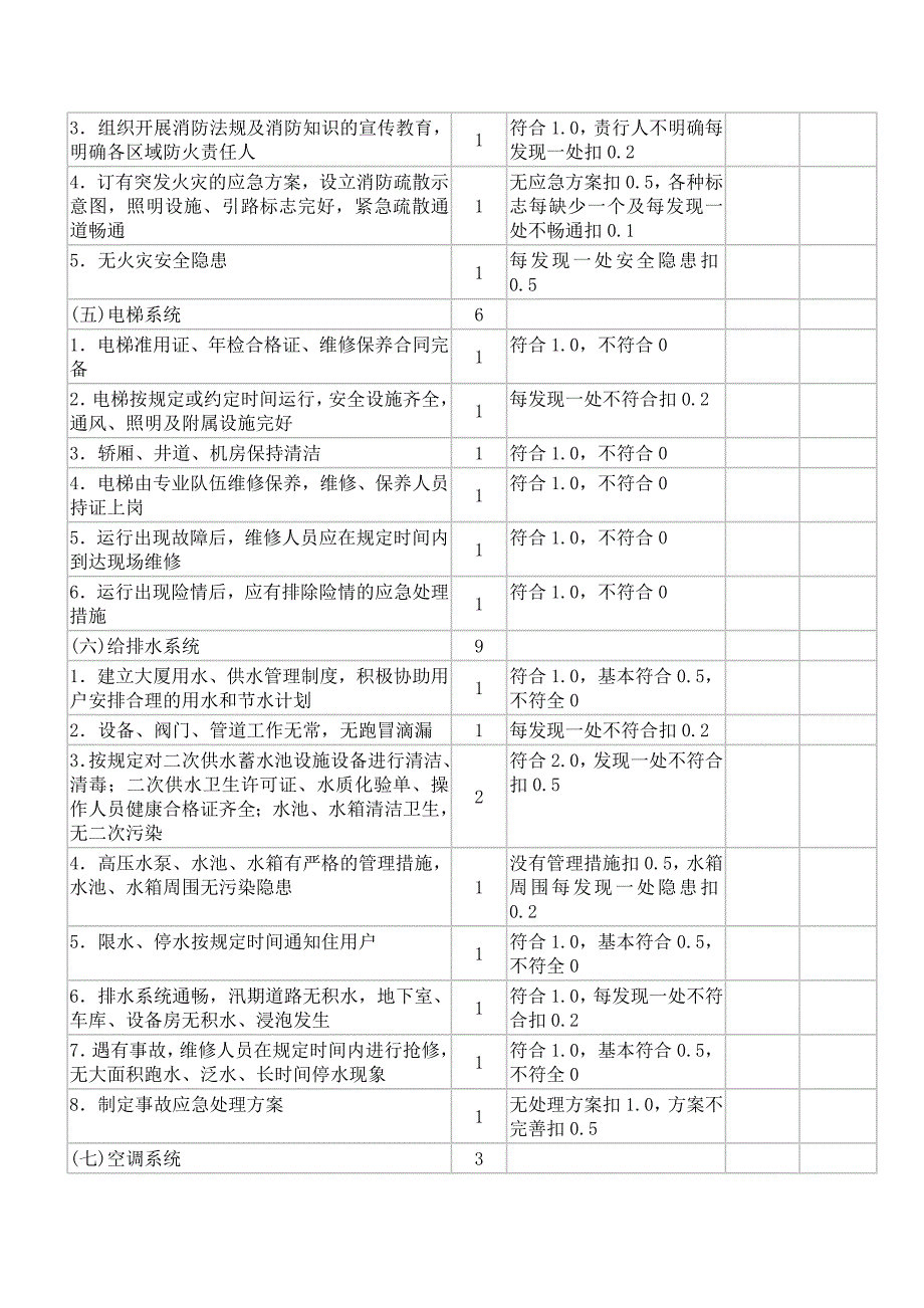 郑州物业服务五星级办公写字楼考评标准_第4页