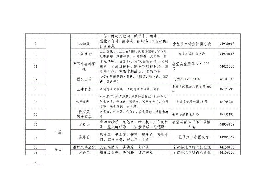 金堂特色餐饮一览表_第2页