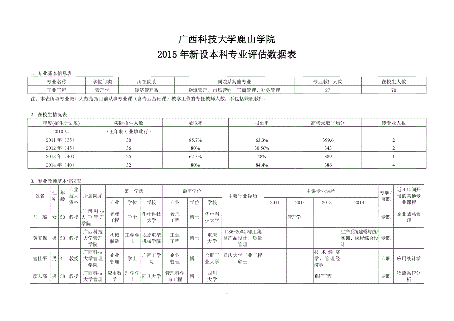 广西科技大学鹿山学院新设本科专业评估数据表工业工程_第1页