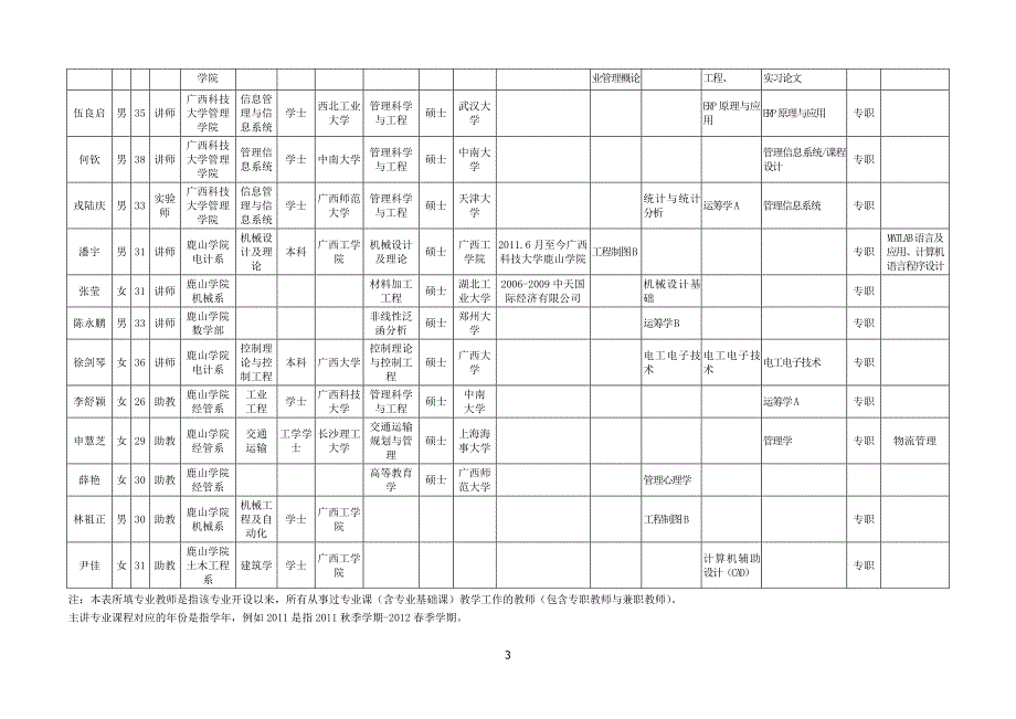 广西科技大学鹿山学院新设本科专业评估数据表工业工程_第3页