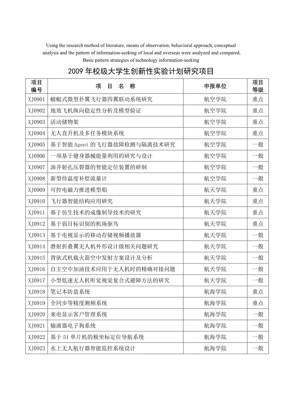 高定价2009年校级大学生创新性实验计划研究项目_第1页