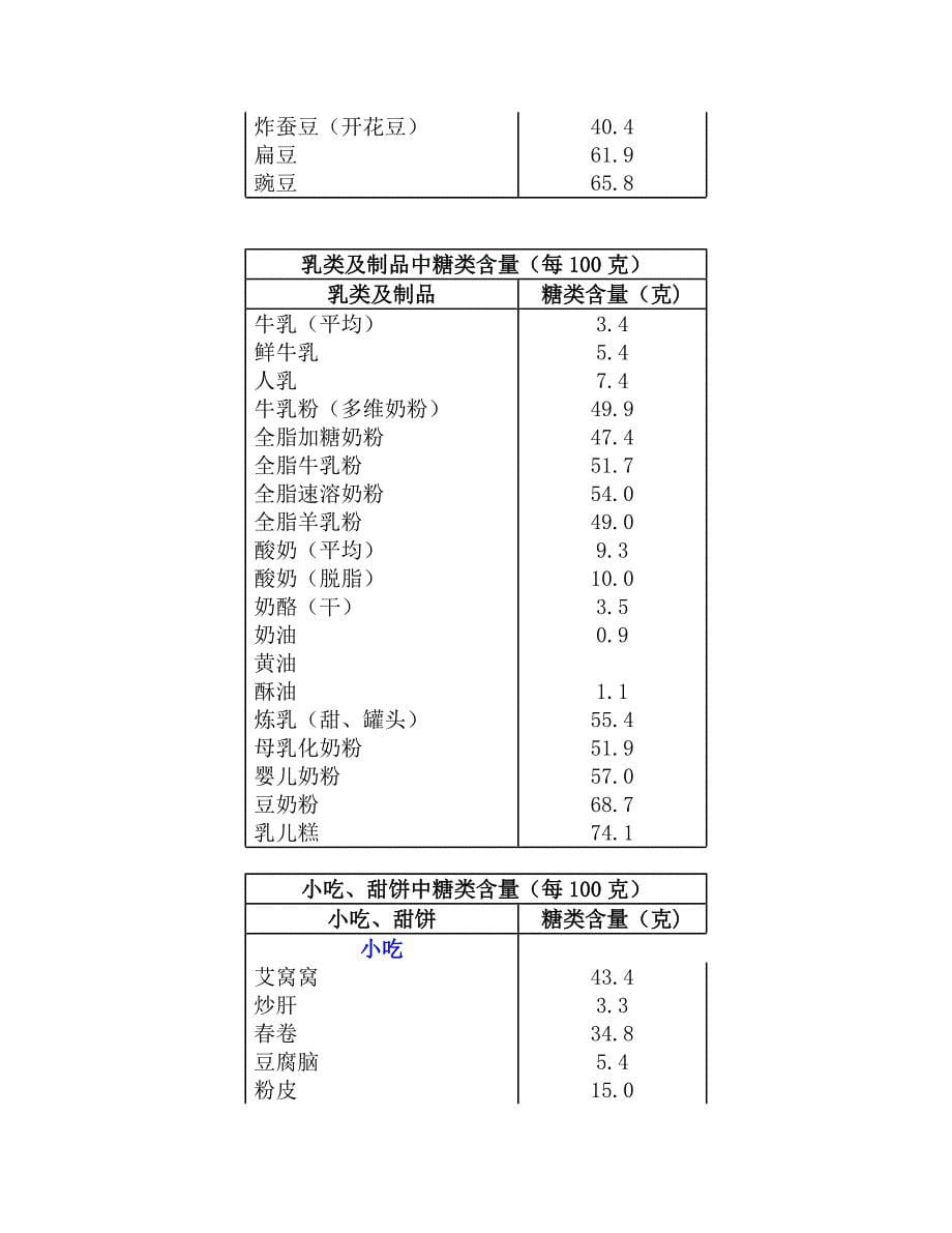 如何计算各种食物中 糖类含量_第5页