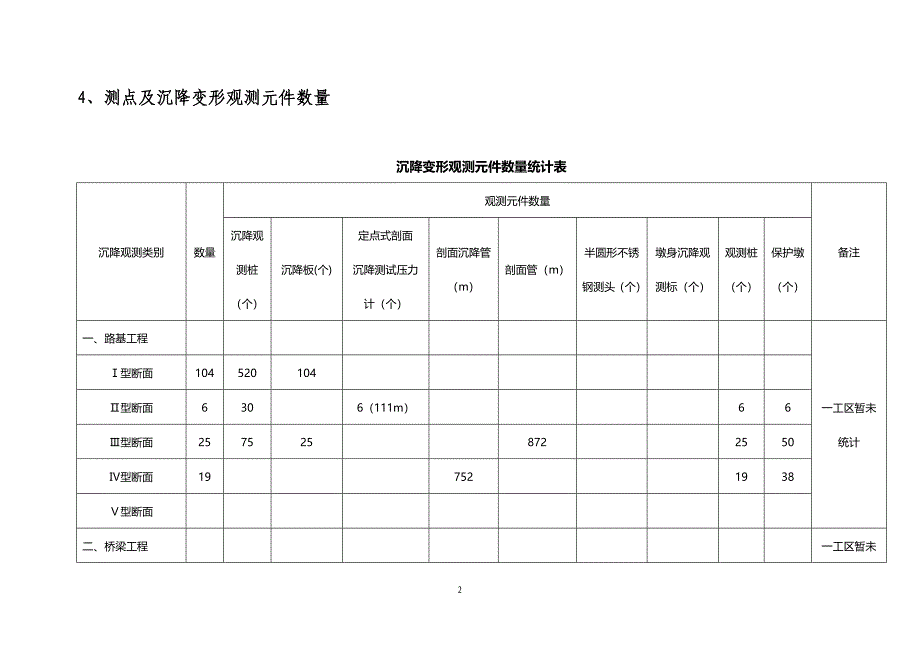 高速铁路沉降变形观测技术方案_第2页