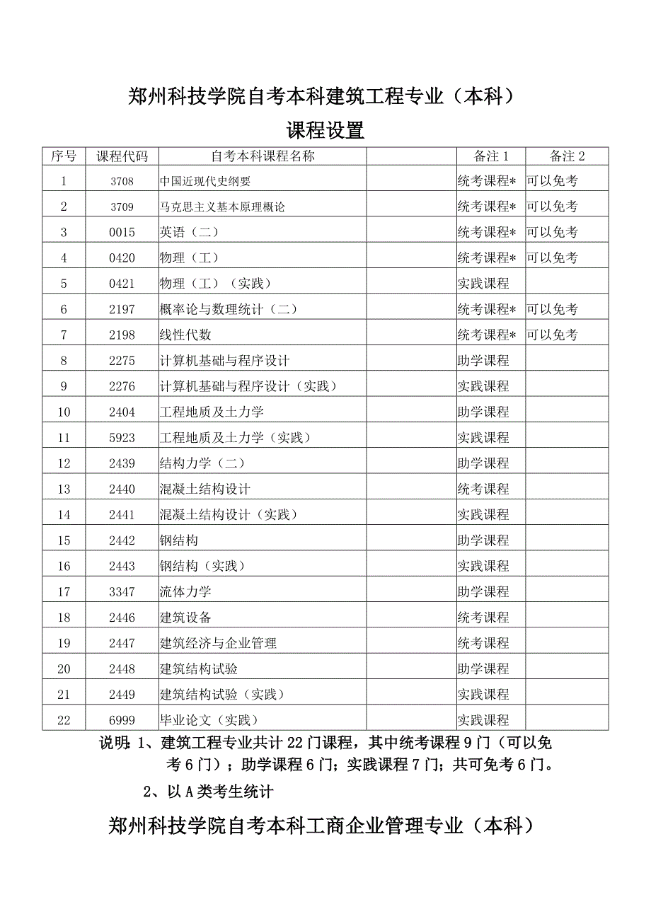 郑州科技学院自考本科专业国际贸易专业(本科)_第3页