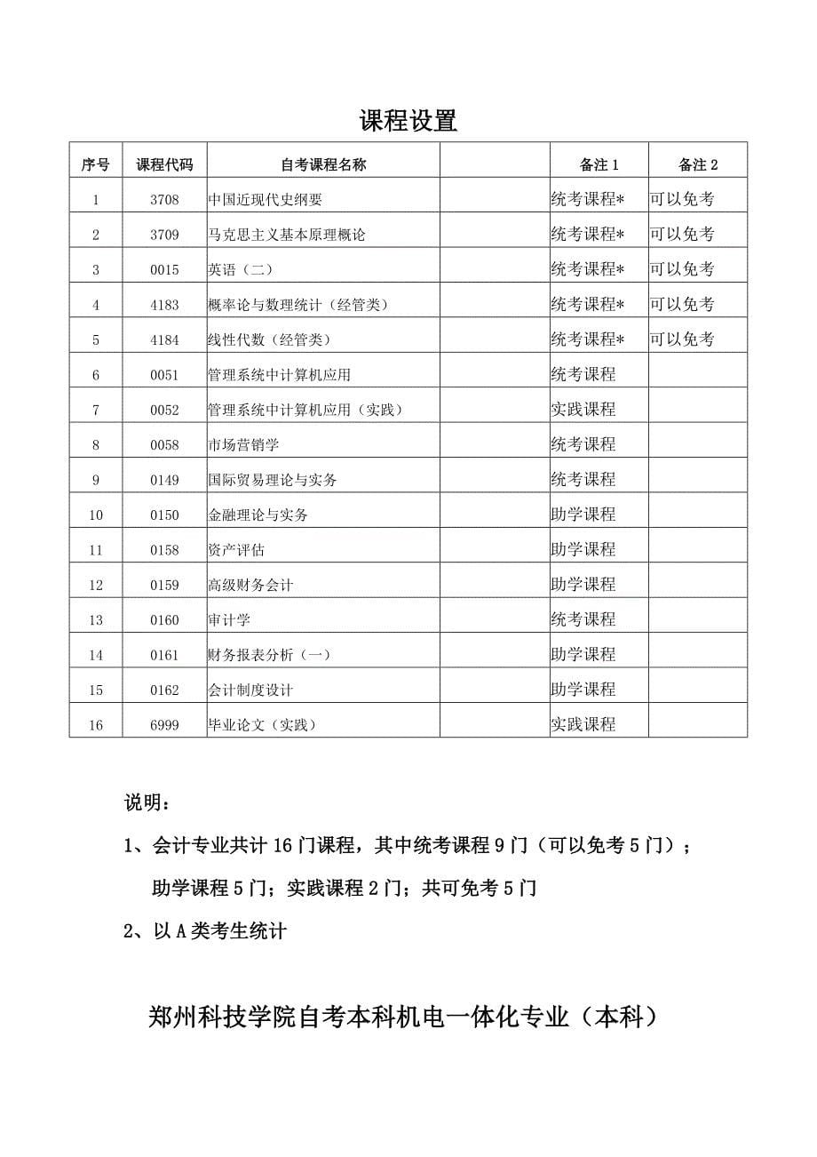 郑州科技学院自考本科专业国际贸易专业(本科)_第5页