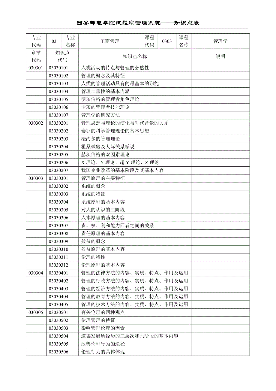 考研管理学-试题库知识点样式表._第1页