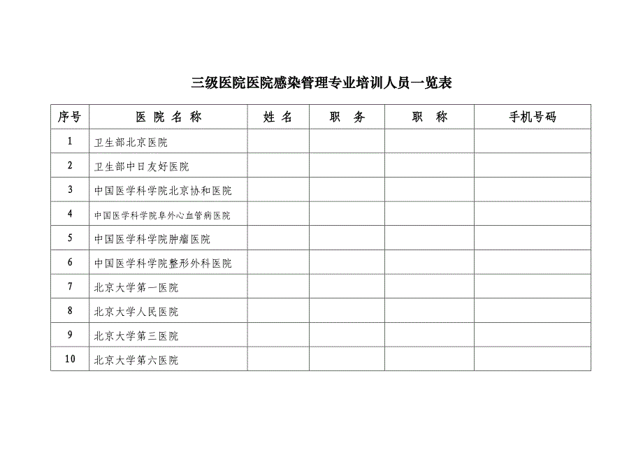 北京市医院感染管理质量控制和改进中心概要_第2页