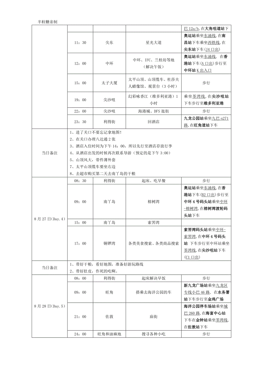 目前最齐全的香港旅游攻略兼安排表_第2页