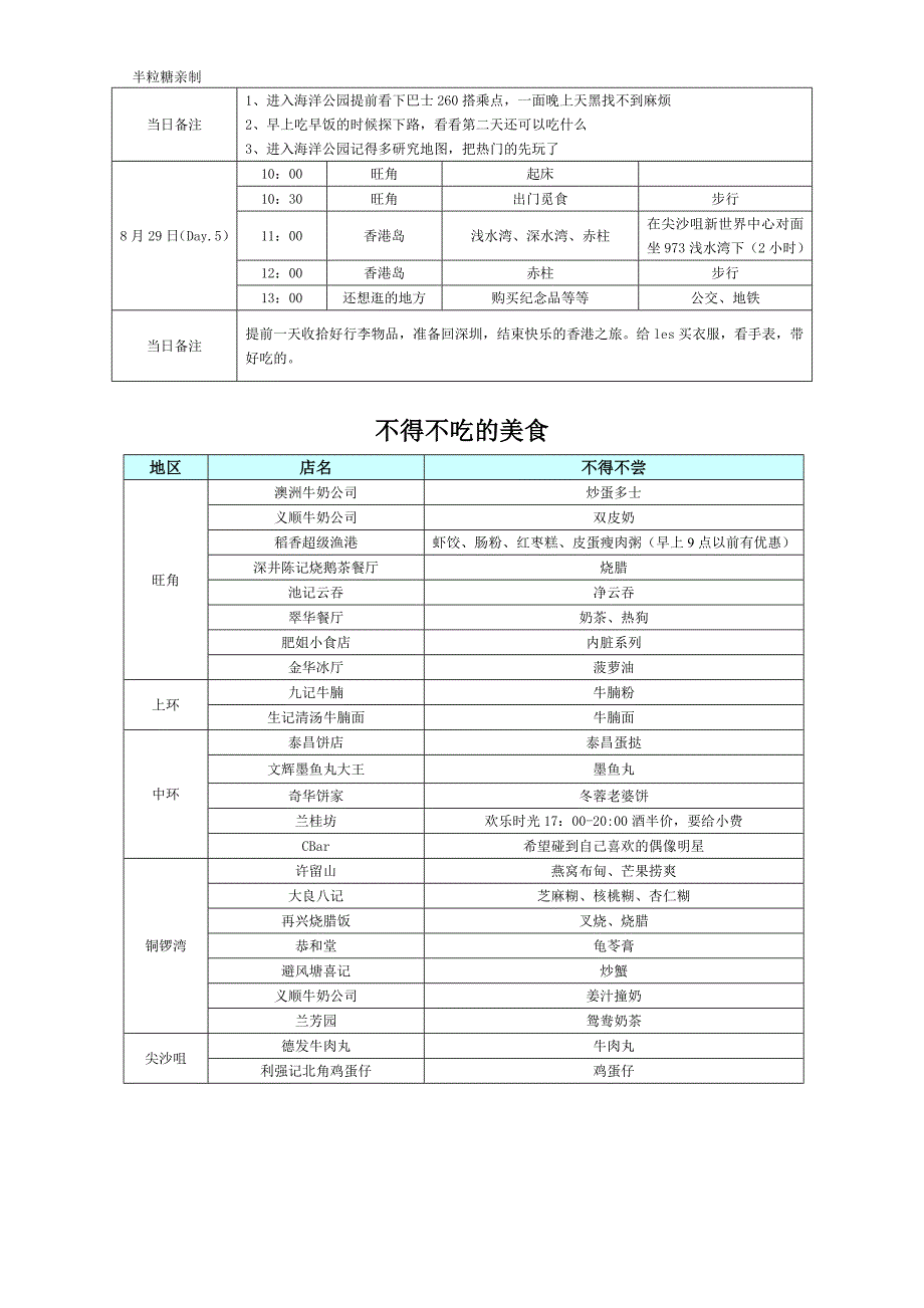 目前最齐全的香港旅游攻略兼安排表_第3页