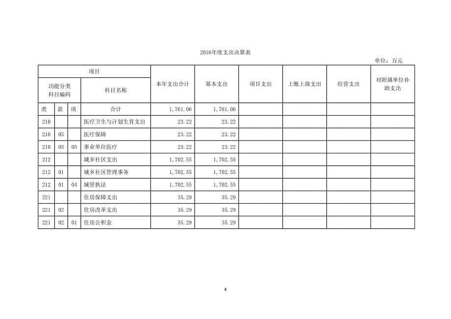 浦东新区金桥镇安全生产监察队2016_第4页