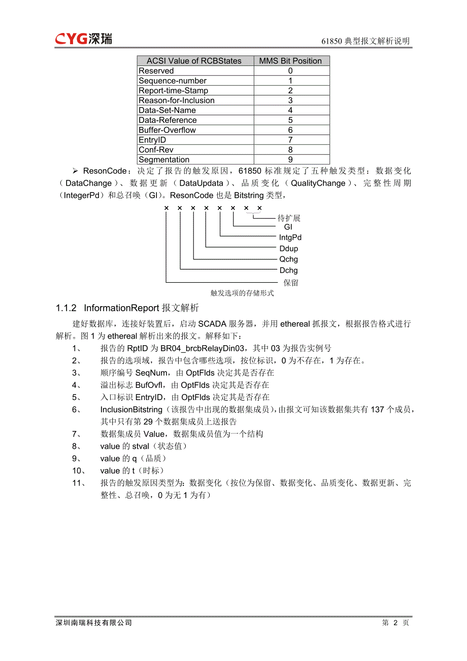 61850典型报文解析说明资料_第2页