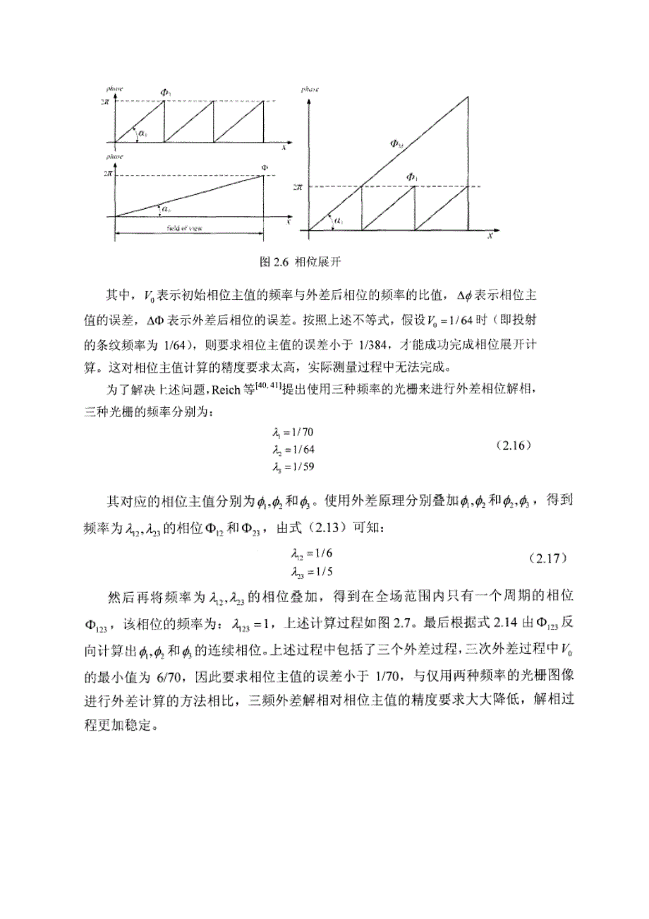 结构光测量原理_第4页