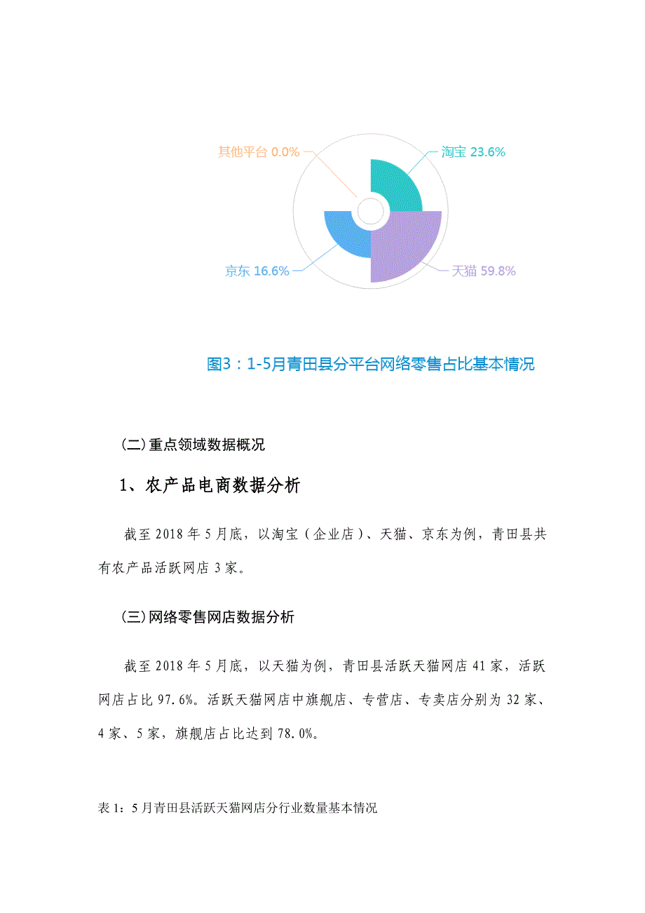 2018电子商务大数据分析第四期_第4页