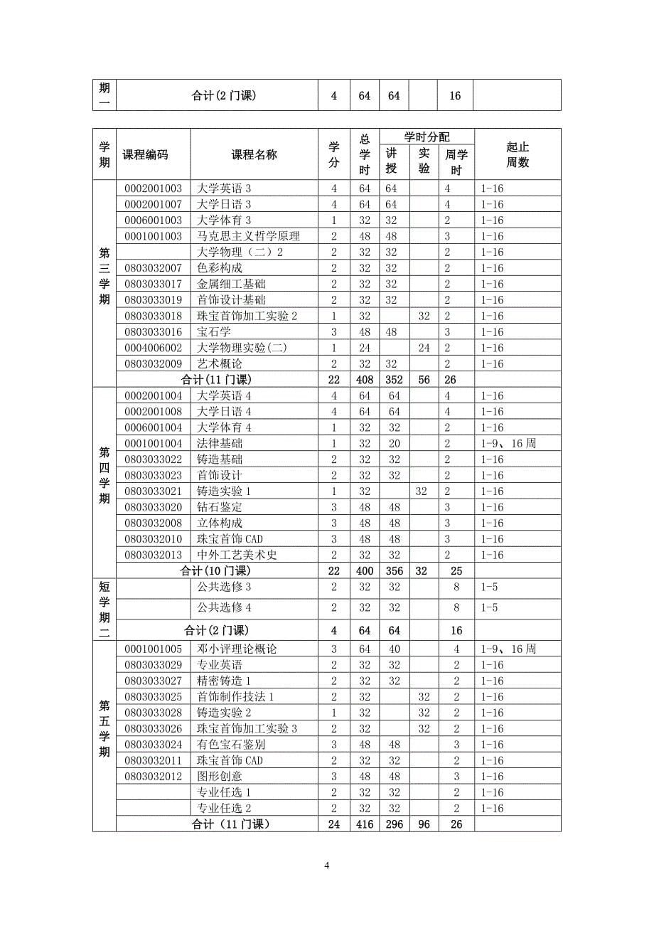 工业设计专业培养方案要点_第5页