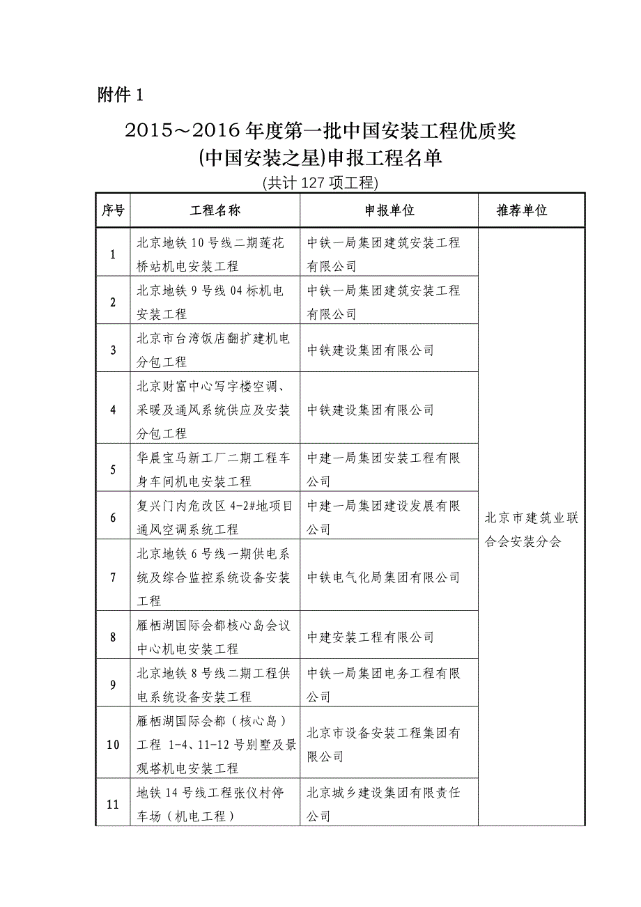 例子中国安装协会_第1页