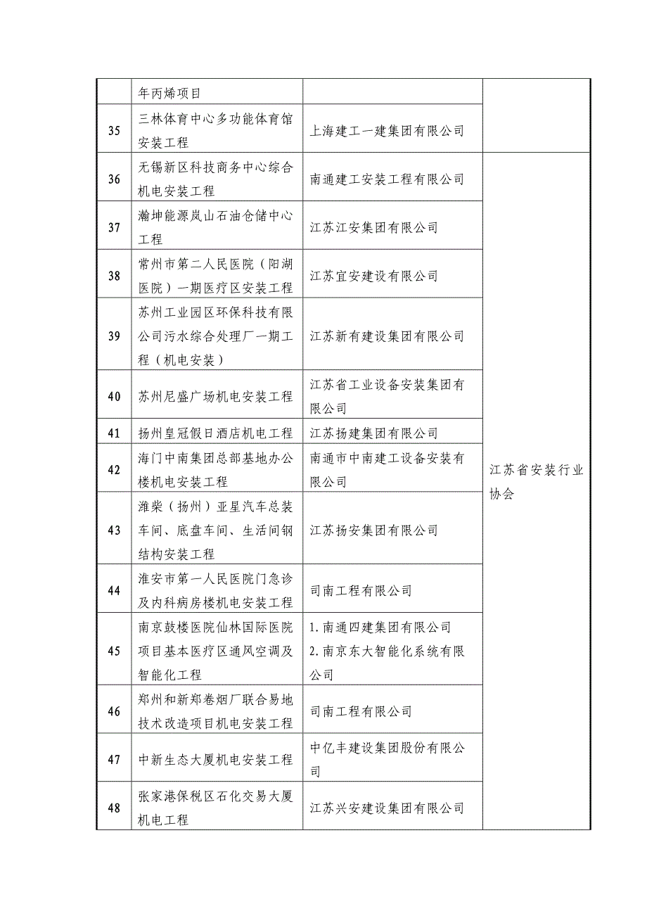 例子中国安装协会_第4页