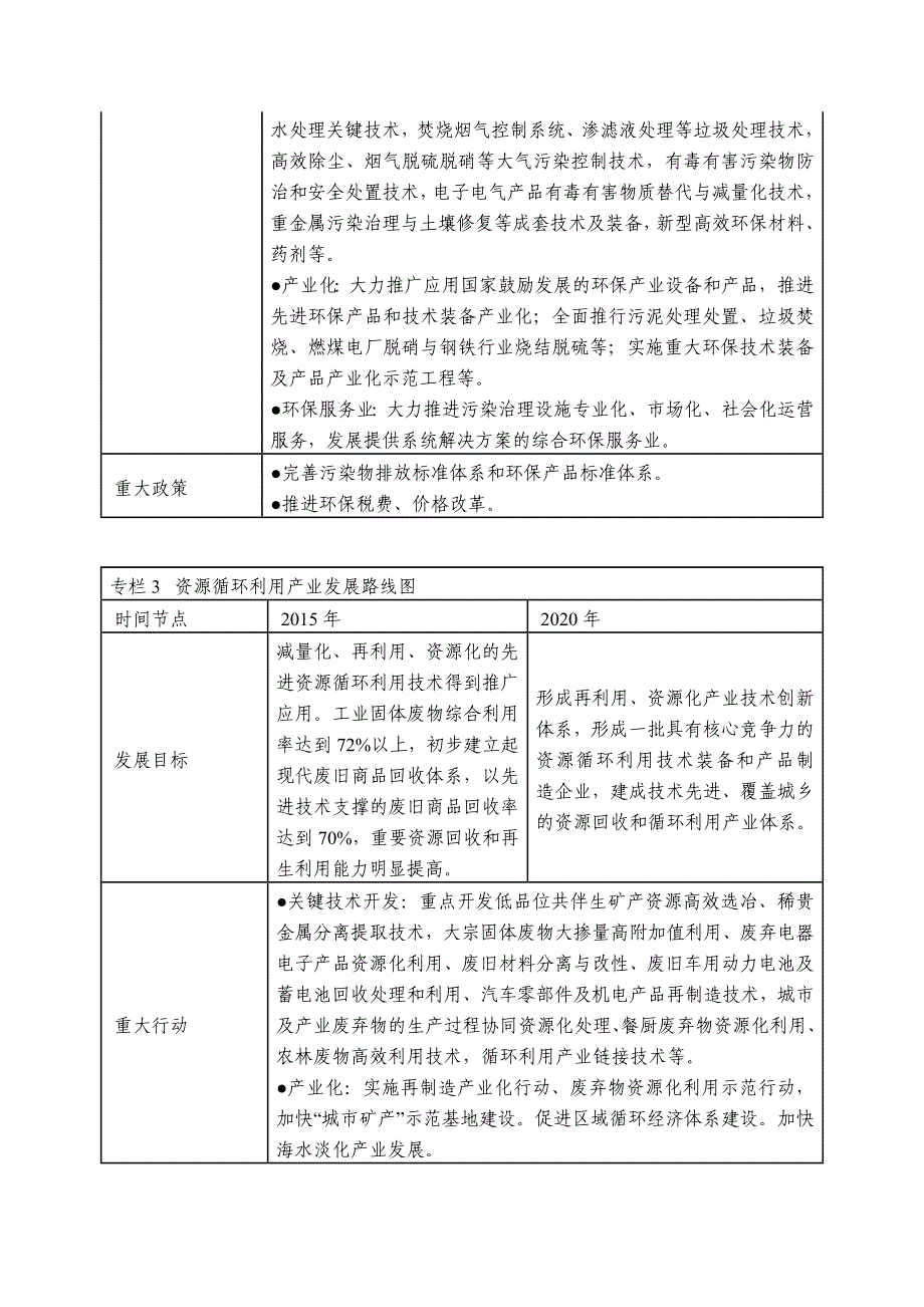 专栏1高效节能产业发展路线图1_第2页