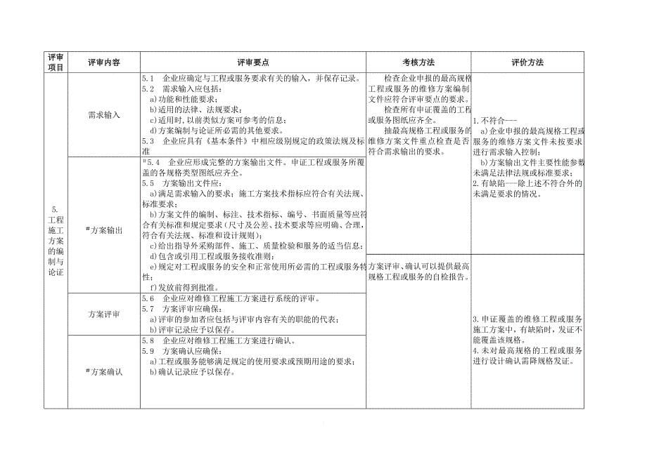 大型游乐设施维修施工单位鉴定评审细则试行范文_第5页