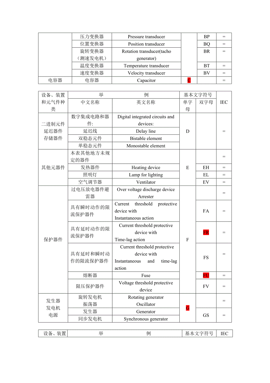 电气制图基本符号_第4页