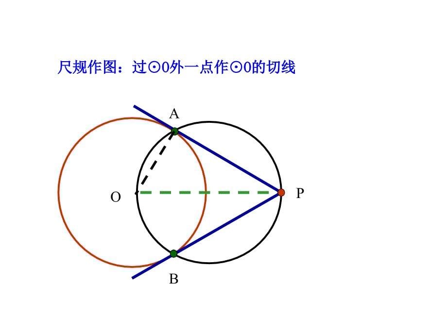 初中数学教学课件-24.2.2  直线和圆的位置关系(第3课时)（人教版九年级上）_第5页
