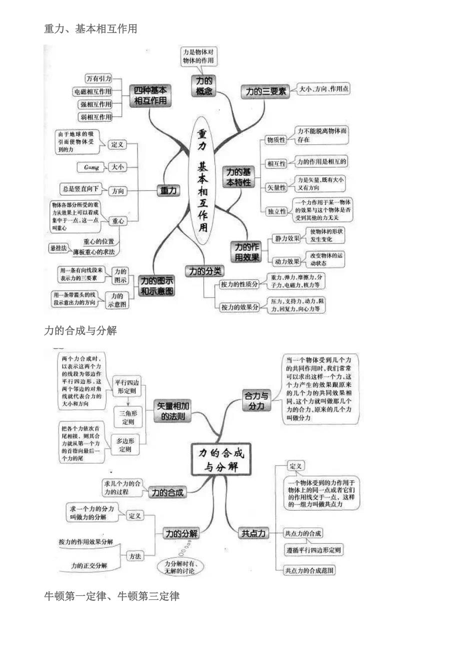 高中物理知识思维导图_第2页