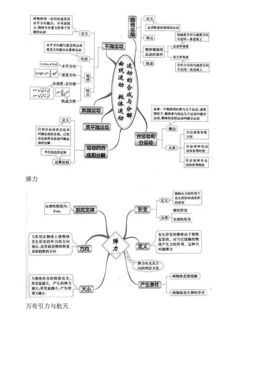 高中物理知识思维导图_第5页