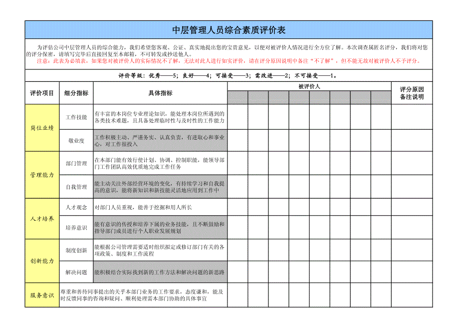 中层管理人员综合素质评价表_第1页