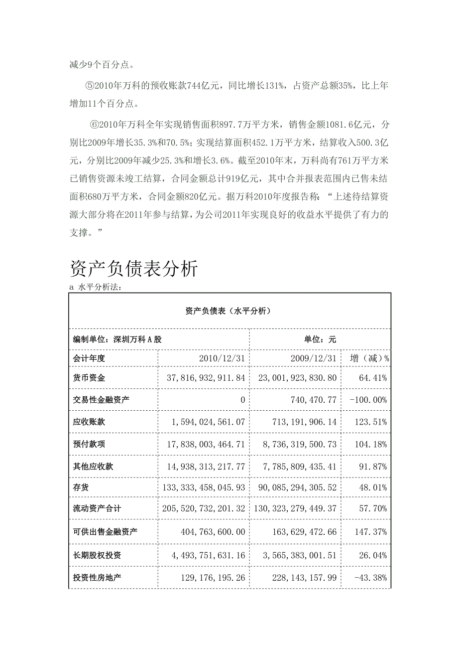 万科资产负债表分析报告(张初阳)_第2页