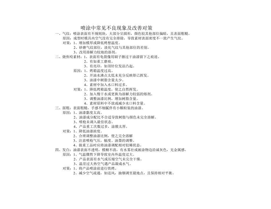 喷涂中常见不良现象及改善对策_第1页