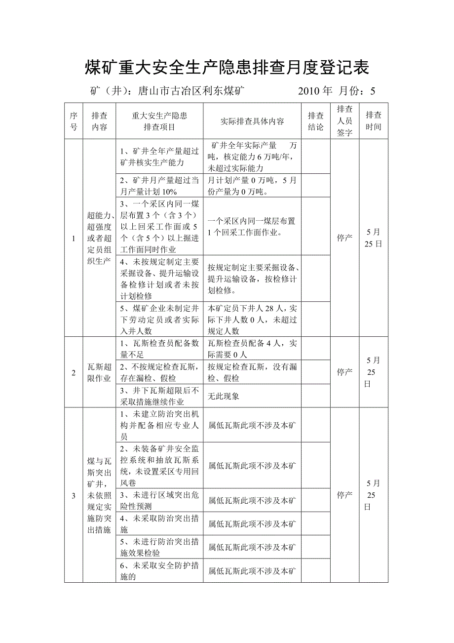 煤矿重大安全生产隐患排查月度登记表2010.5_第1页