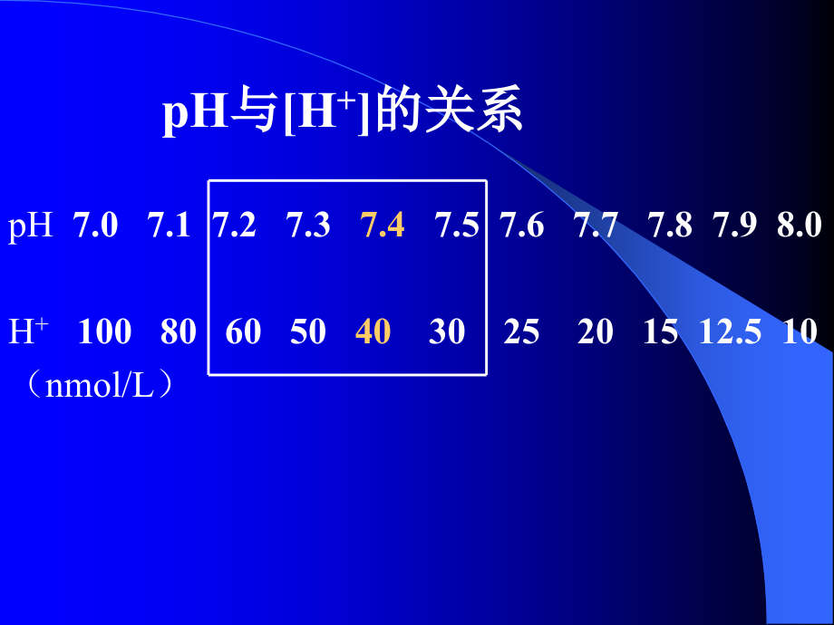 呼吸科血气分析和酸碱平衡_第4页