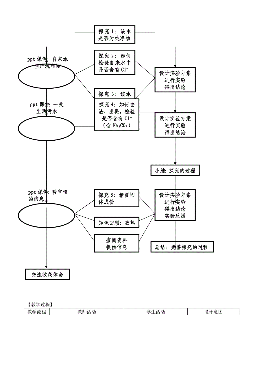 中考化学实验汇总复习用化学方法探究生活中的问题教学设计_第3页