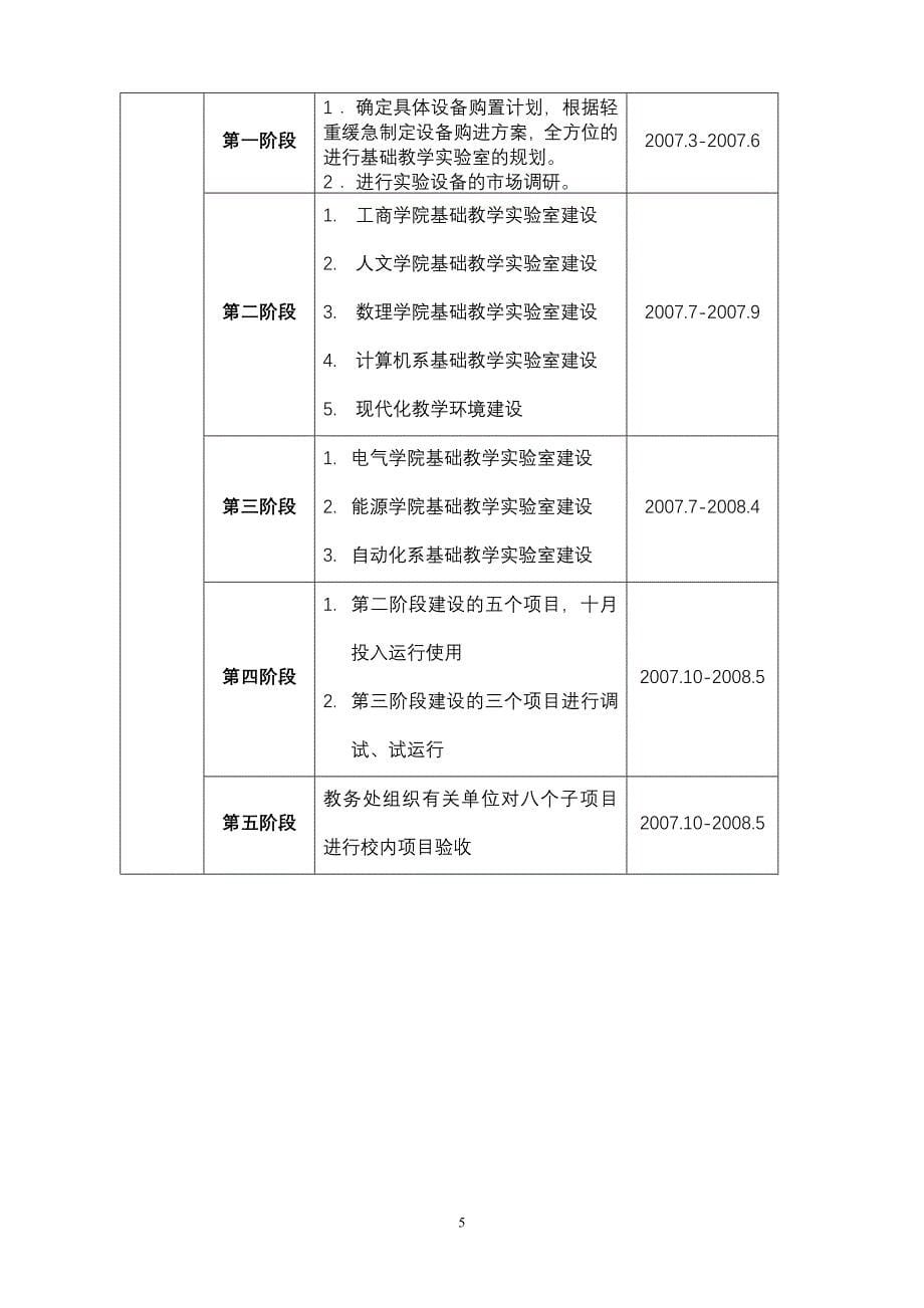 项目申报书-华北电力大学教务处_第5页